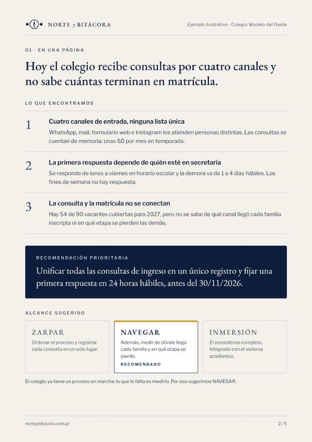 Página 2 del informe de diagnóstico de ejemplo: la conclusión principal, tres hallazgos, la recomendación prioritaria y el alcance sugerido